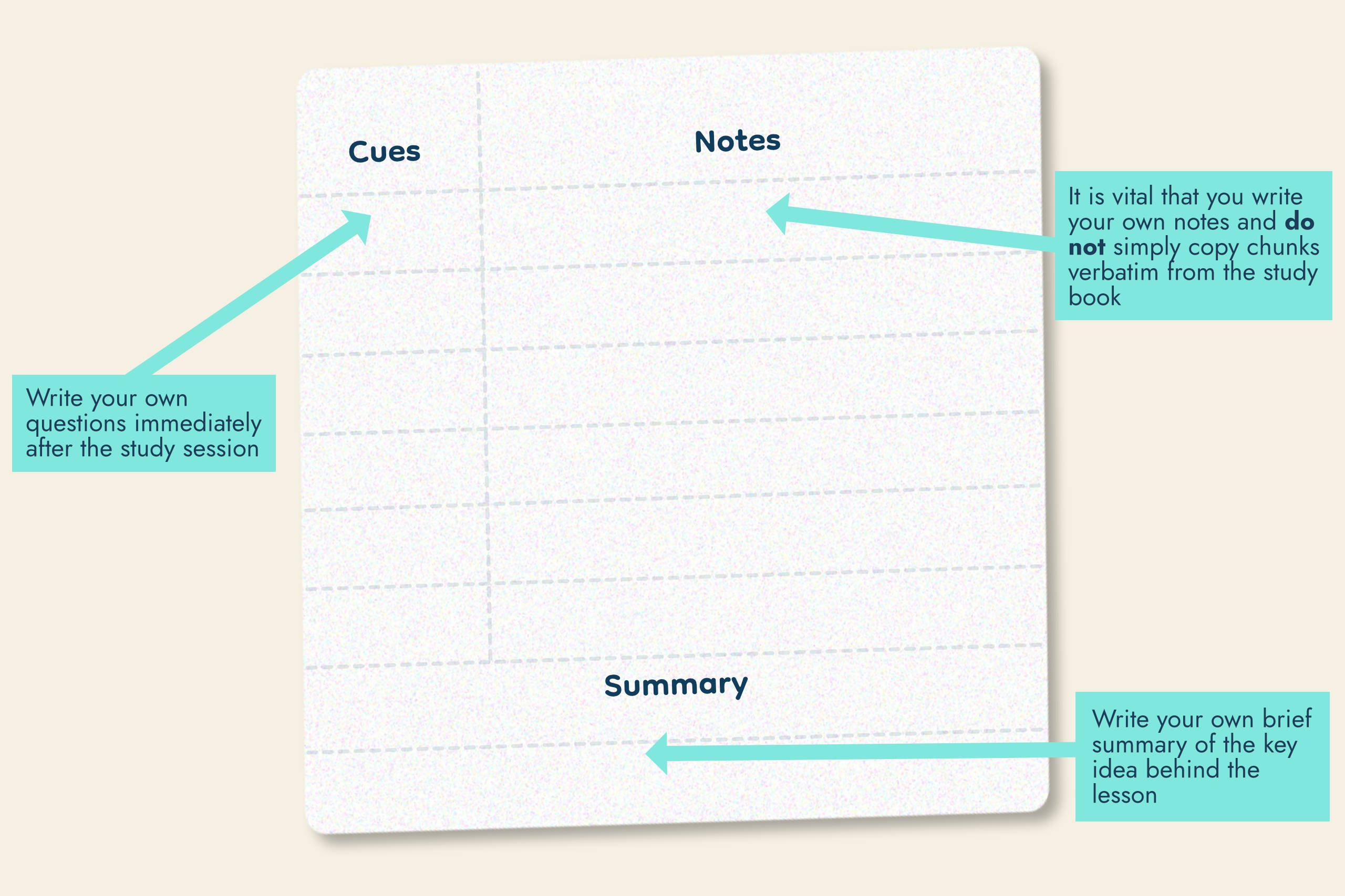 How to structure your Cornell Notes - draw a line down the page to create two columns - Cue and Notes. Leave a section at the bottom for Summary